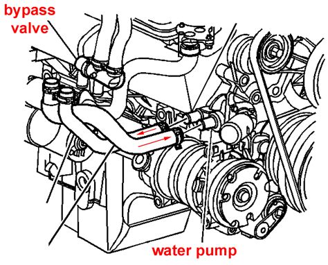 Heater Hose Routing Vortec Coolant Flow Diagram Help Wit