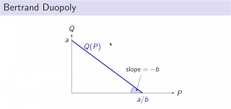 Solved Consider The Bertrand Duopoly Model Where Firm 1s