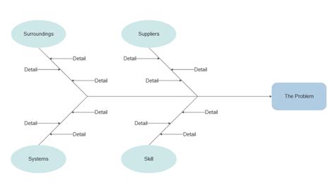 Fishbone Diagram Maker Ishikawa Online