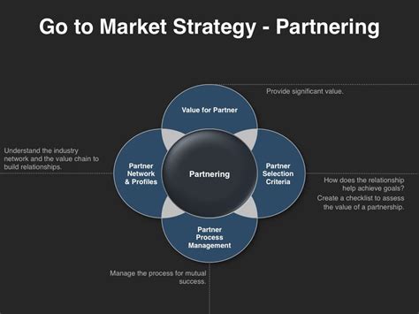 Free Go To Market Strategy Template Printable Templates Free