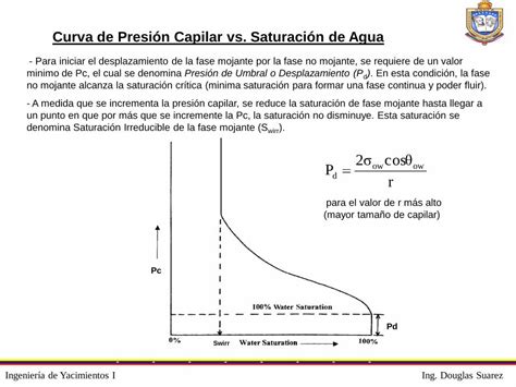 PDF Curva de Presión Capilar vs Saturación de Aguas0a7bbcd266464306