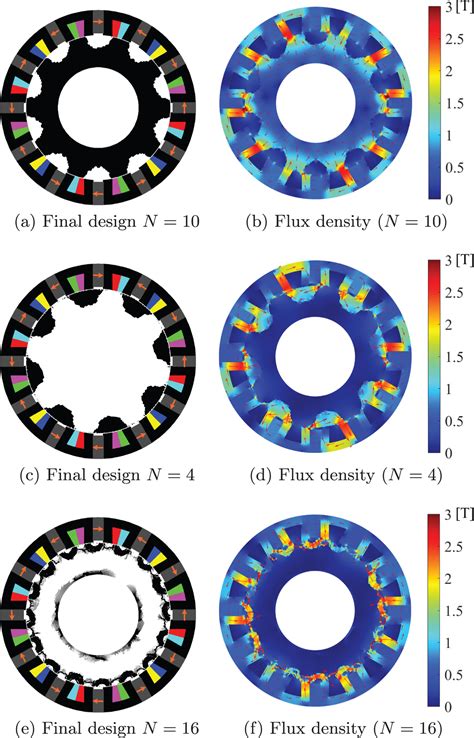 Multi Material Topology Optimization Of A Flux Switching Machine