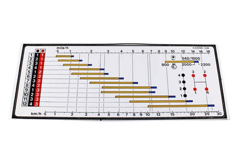 Speed Chart Hydrashift David Brown Parts