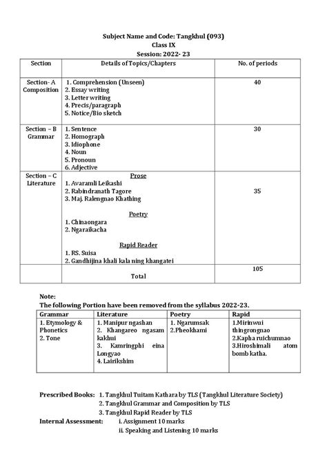 Cbse Class 9 Syllabus 2022 23 Tangkhul