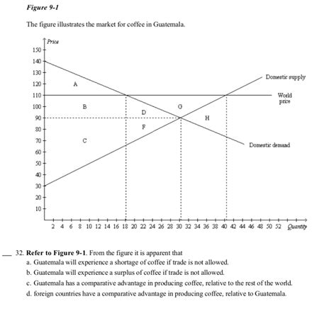 Solved Figure The Figure Illustrates The Market For Chegg