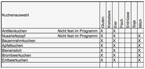 Allergenkennzeichnung Vorlage Genial Umsetzung Der Allergen