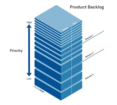 Product Backlog Y Sprint Backlog Conoce Sus Diferencias