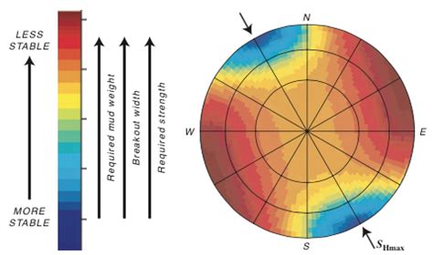 Shortcourse On Reservoir Geomechanics Lecture Geomechanicalcasestudy