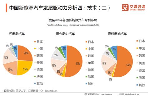 2020 2021年中国新能源汽车行业发展总结及趋势分析