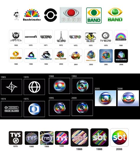 Leite De Burra Evolu O Dos Logotipos Da Tv Brasileira