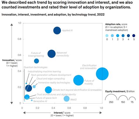 Mckinsey Technology Trends Small Business Labs