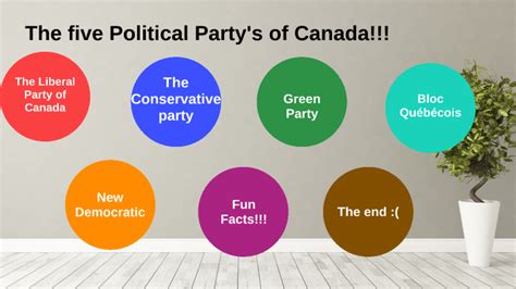 The Five Political Parties Of Canada By Hw Ll Huntington