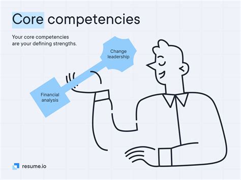 Core Competencies What Are They And How Should They Appear On A Resume