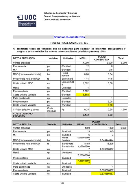 Control presupuestario y de gestión PEC3 solución 2022 Estudios de