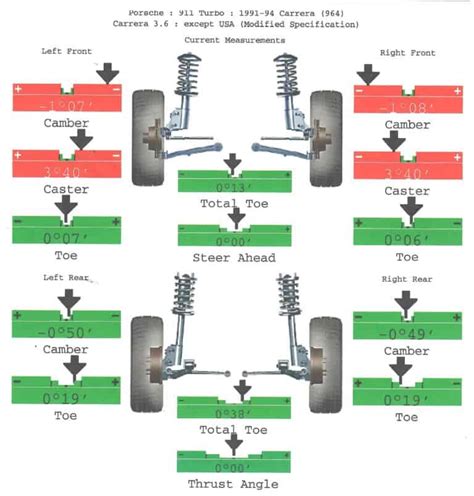 Why Is Wheel Alignment Important Williams Crawford