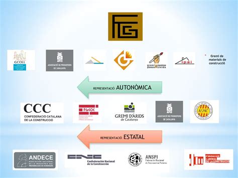 Gremi De Materials De Construcci Ppt Descargar