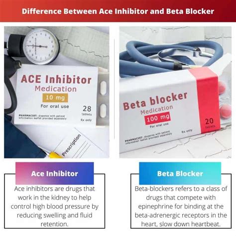 Ace Inhibitors Pret Beta Blokatoru At Ir Ba Un Sal Dzin Jums