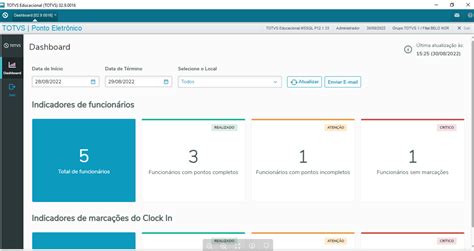 RH Linha Protheus PON Como Utilizar O Dashboard Do Ponto