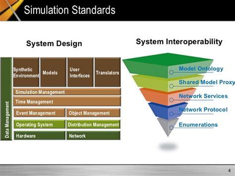 Medical Simulation Standards What Can We Learn From The Dod