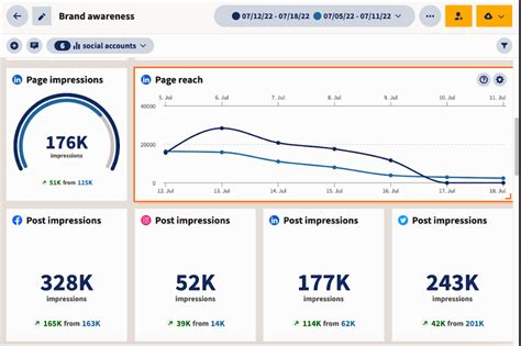 How To Build A Social Media Growth Strategy That Works 2024