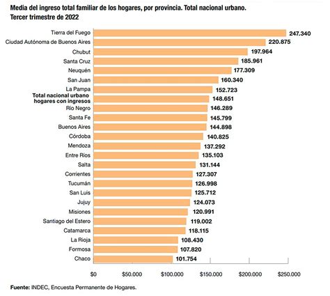 Nuevos Datos Y Geografía De La Pobreza En 5 Provincias El Ingreso