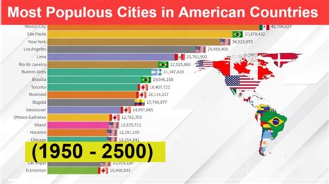 Most Populous Cities In American Countries 1950 2500 Americas Urban