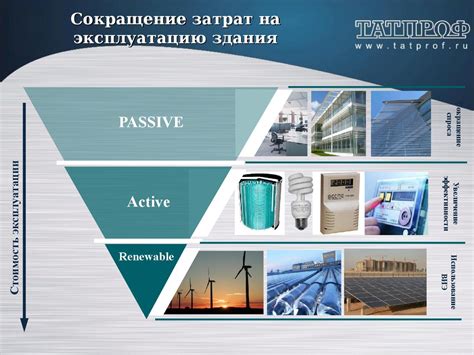 Энергоэффективные технологии в светопрозрачных конструкциях на основе ...