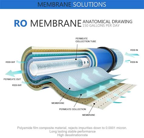 150GPD RO Membrane Reverse Osmosis System Water Filter with Housing Fittings Set | eBay