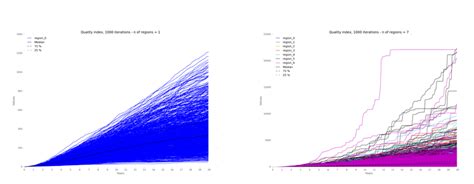 Figure Results Of The Quality Of Life Index Qli Iterations Download Scientific