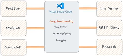 Microkernel Architecture: How It Works and What It Offers