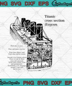 Titanic Cross Section Diagram Funny Ship Voyage Atlantic Ocean Svg Png