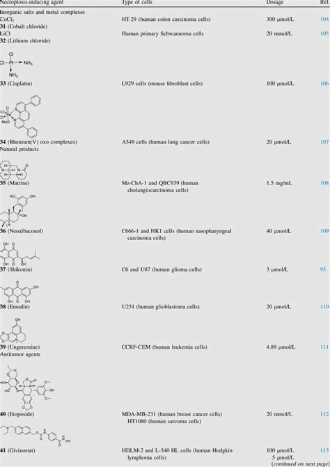 Necroptosis-inducing agents and their therapeutic applications ...