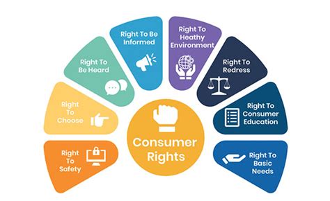 Overview Of Consumer Protection Act 2019 Amendments Made To The Act And Its Effect Ak