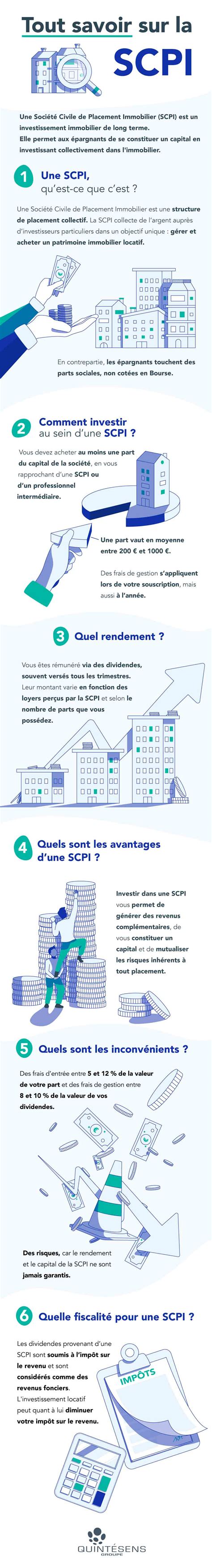 Scpi Fonctionnement Avantages Et Risques