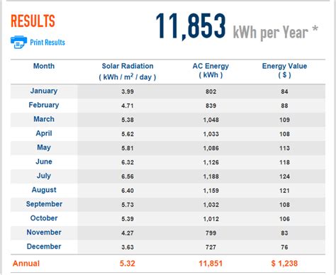 How Much Money Can You Save With Solar Panels Alba Solar Energy