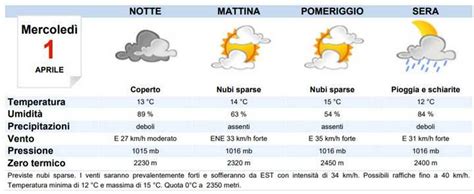 Meteo Cagliari oggi mercoledì 1 aprile nuvoloso MeteoWeek