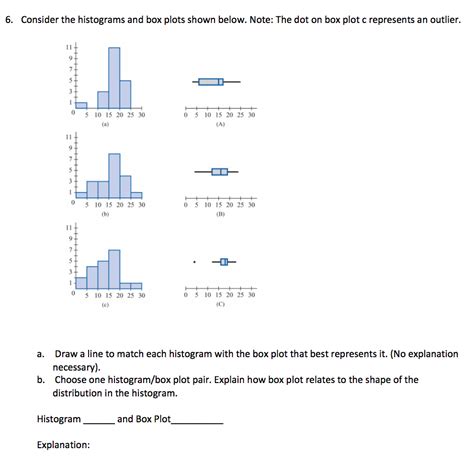 Solved Consider The Histograms And Box Plots Shown Below Chegg