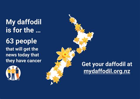 Cancer Society Nz Digital Daffodil Day Good Design