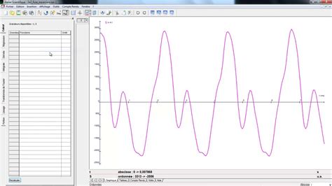 Analyse Spectrale YouTube