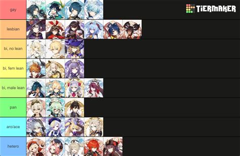 Genshin Impact Sexuality Headcanons Tier List Community Rankings