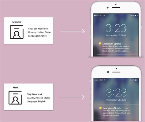 The Best Push Notification Tools To Boost App Retention Leanplum