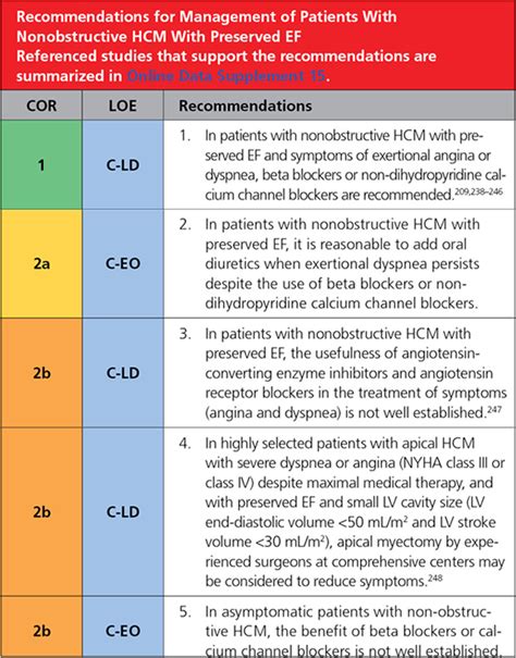 2020 Aha Acc Guideline For The Diagnosis And Treatment Of Patients With