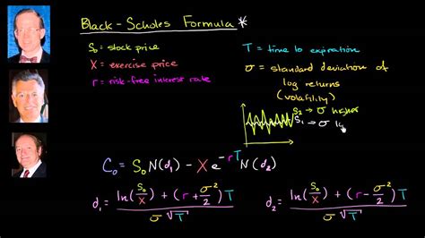 Introduction To The Black Scholes Formula Youtube