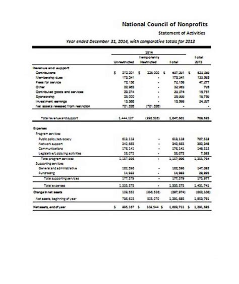 The Importance Of Financial Statement Template And How To Compose One Yourself