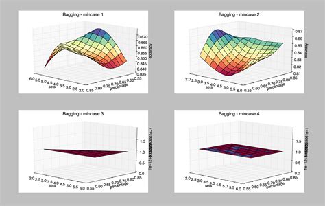 Python Displaying Multiple 3d Plots Stack Overflow