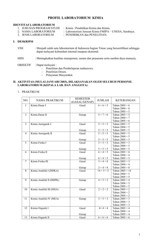 PROFIL LABORATORIUM