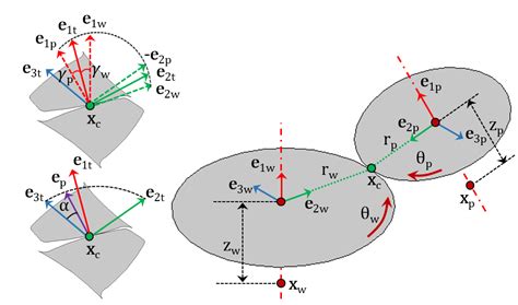 An Introduction To Gear Modeling In Comsol Multiphysics Comsol Blog