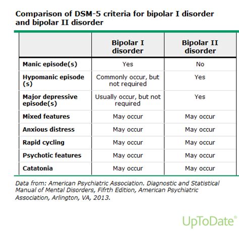 Bipolar Disorder Flashcards Quizlet