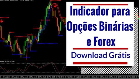 Indicador Grátis Para Opções Binárias E Forex Cruzamento De Ema