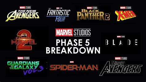 Marvel Phase Full Slate Breakdown All Confirmed Upcoming Mcu Movies